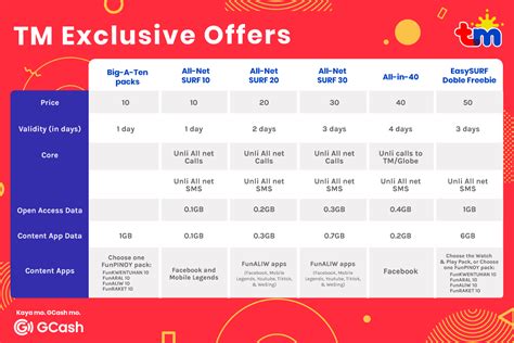 tm promos for 1 week.